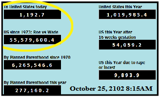 The U.S. Abortion Clock – WARNING!