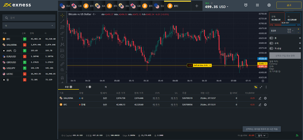 Plataforma de Negociação Exness no Brasil